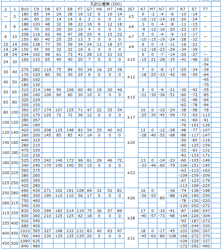 Φ5h6和Φ8h6的公差帶分別是多少？