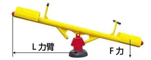 力矩、轉(zhuǎn)矩、扭矩，有什么區(qū)別？