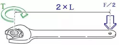 力矩、轉(zhuǎn)矩、扭矩，有什么區(qū)別？