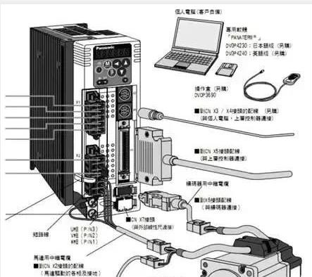 伺服電機如何選擇脈沖、模擬量、通訊三種控制方式？