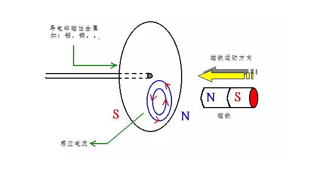 電機如何從楞次定律到反電動勢來實現(xiàn)了的運轉(zhuǎn)？