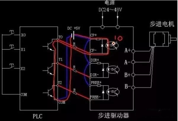 步進(jìn)電機(jī)為什么要加驅(qū)動(dòng)器？