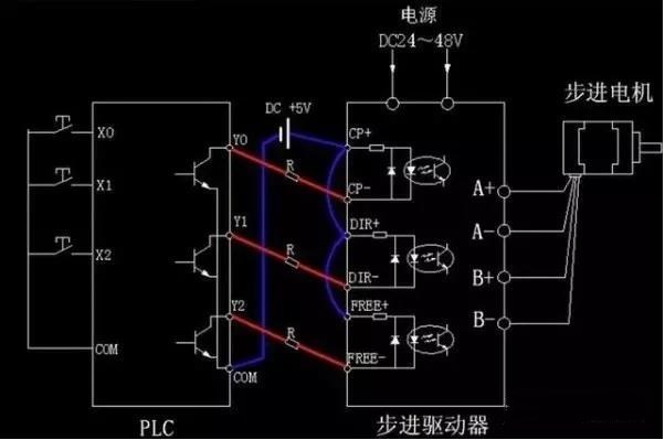 步進(jìn)電機(jī)為什么要加驅(qū)動(dòng)器？