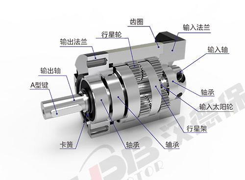 為什么電機(jī)啟動(dòng)電流大？啟動(dòng)后電流又小了？