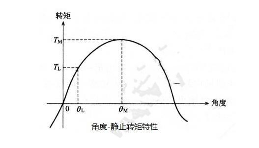 步進(jìn)電機(jī)的基本特性：靜態(tài)、動(dòng)態(tài)、暫態(tài)特性