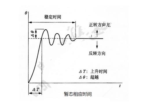 步進(jìn)電機(jī)的基本特性：靜態(tài)、動態(tài)、暫態(tài)特性