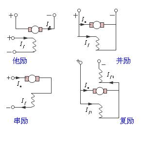 電機勵磁是什么意思？有哪些勵磁電機？