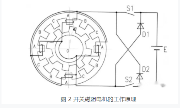 開關(guān)磁阻電機(jī)適用于什么場合？和步進(jìn)電機(jī)的區(qū)別