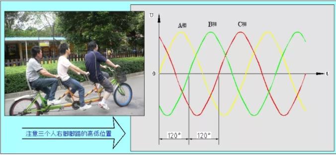 同等功率的步進(jìn)電機(jī)馬達(dá)，三相電和兩相電的差別是什么？