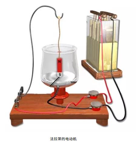 第一臺電動機(jī)是誰發(fā)明的？為什么能轉(zhuǎn)動起來？