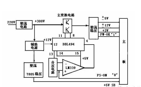 開(kāi)關(guān)電源是什么？有什么用？是什么原理？
