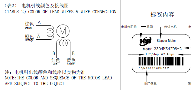 步進(jìn)電機(jī)接線圖，怎么辨別步進(jìn)電機(jī)的線序跟接線方式？